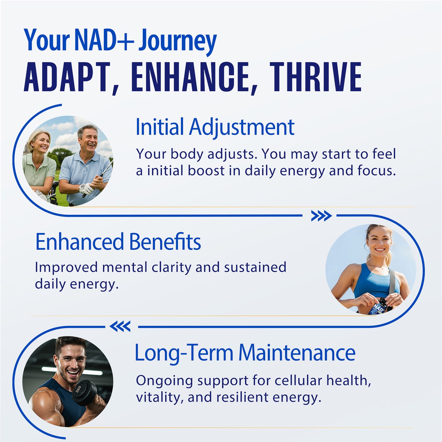 Heifunk NAD+ Supplement