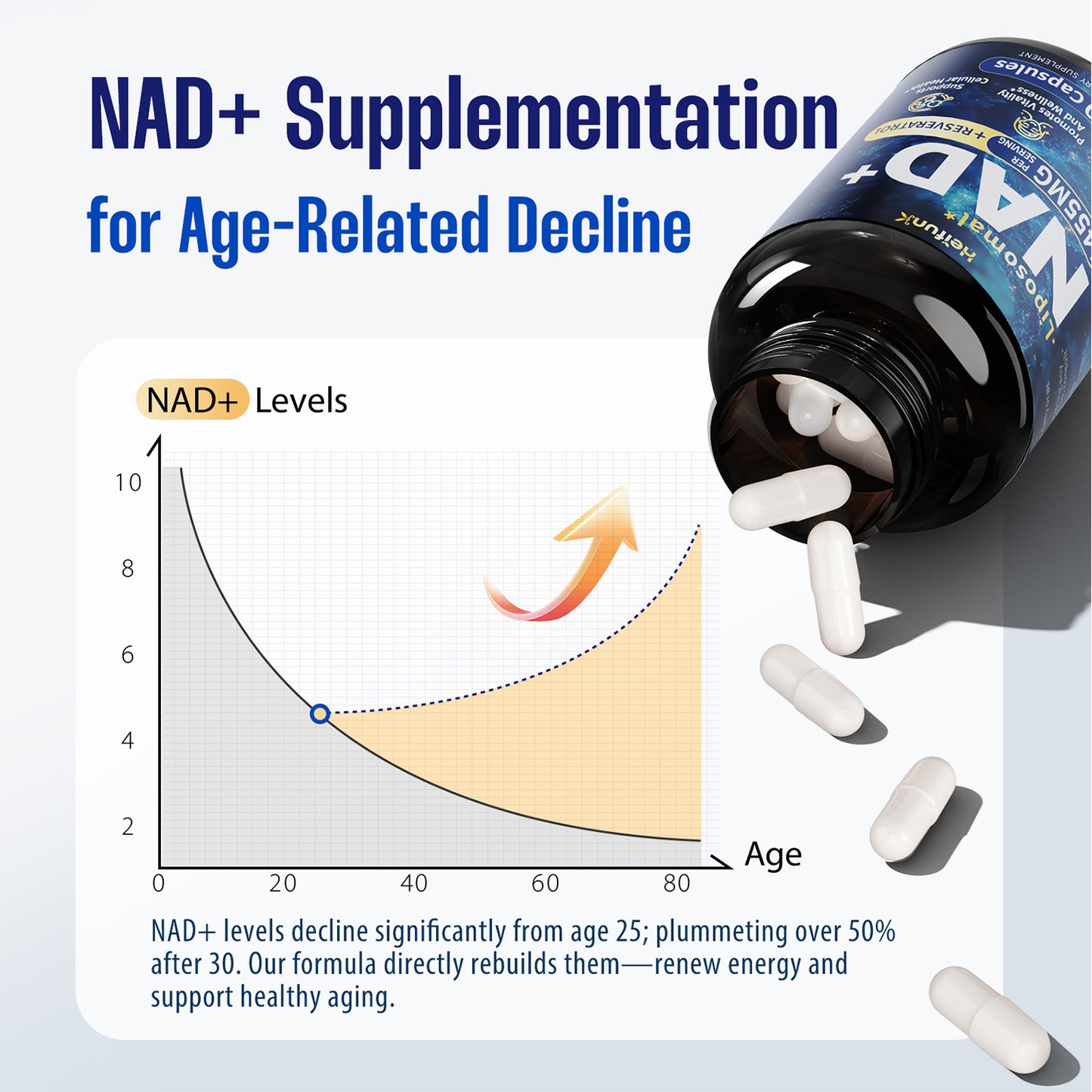 Heifunk NAD+ Supplement